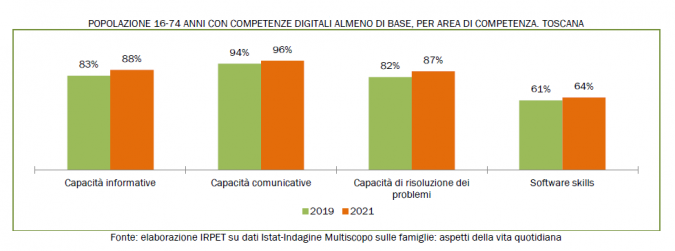 progresso 2019 2021 grafico a candela