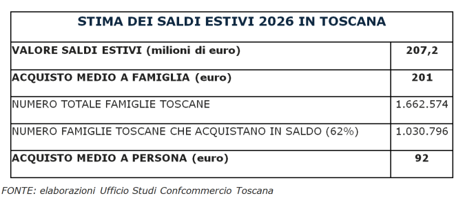 attese saldi tabella