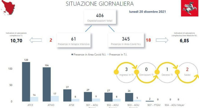 Tabella Regione Toscana