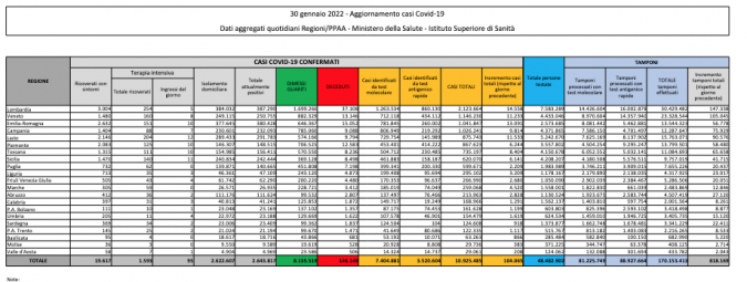 Tabella Ministero della salute