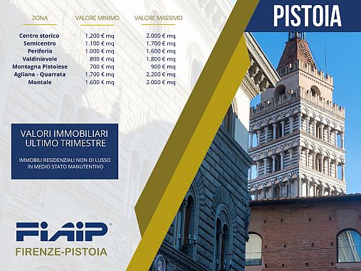slide mercato immobiliare pistoia