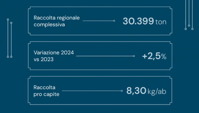 raccolta complessiva tabella dati