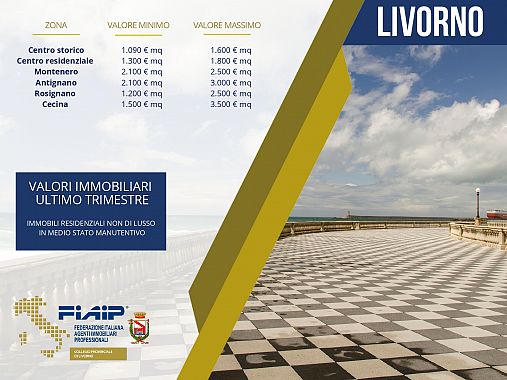 slide mercato immobiliare livorno