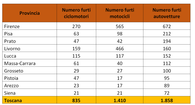 furti tabella dati