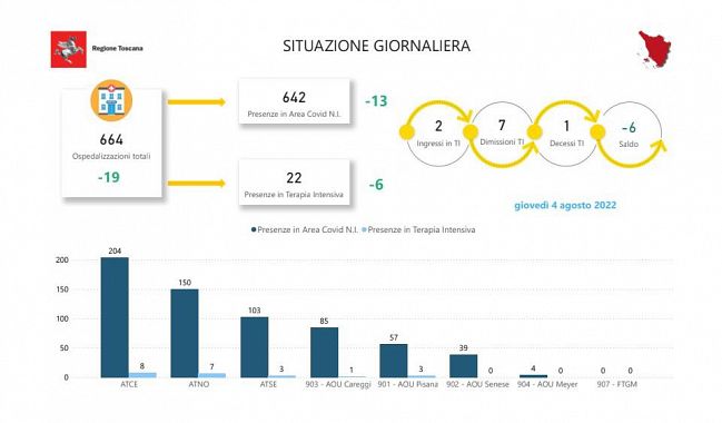 Tabella Regione Toscana