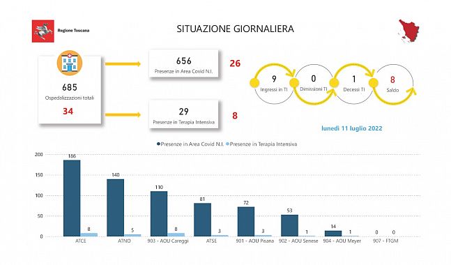 Tabella Regione Toscana