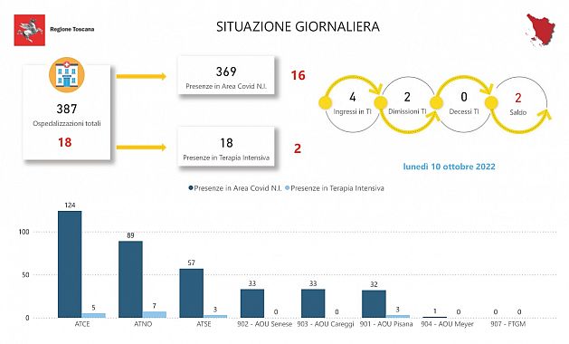 Tabella della Regione