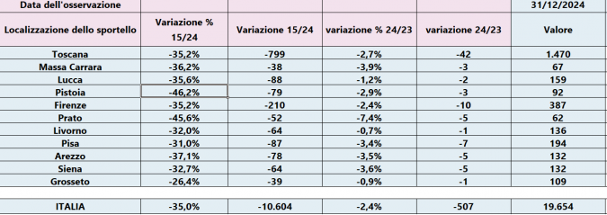 desertificazione bancaria mappa