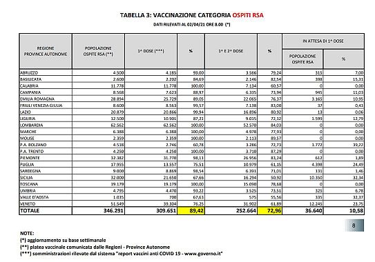 Situazione vaccini ospiti rsa