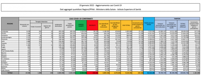 Tabella Ministero della salute