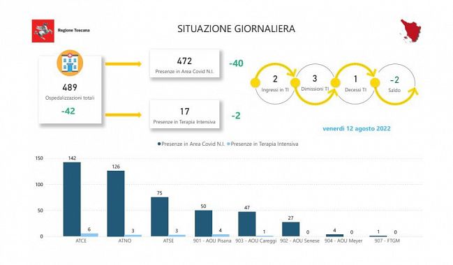 Tabella Regione Toscana