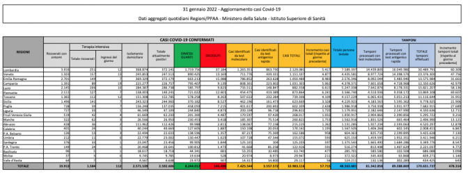 Tabella Regione Toscana