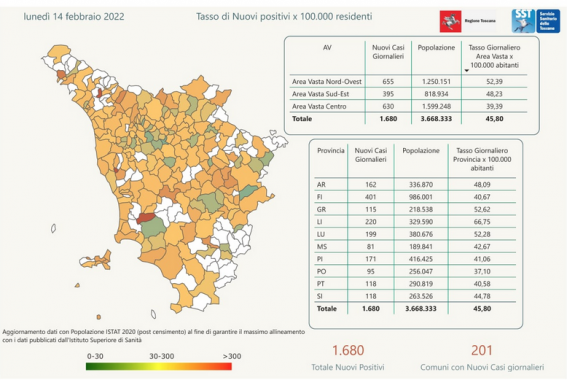 Tabella Regione Toscana del 14 Febbraio 2022