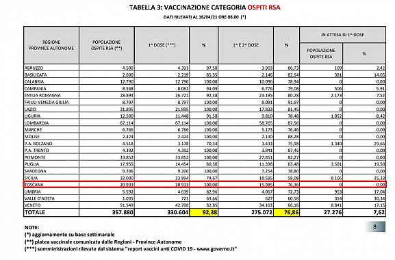 Dati ospiti rsa