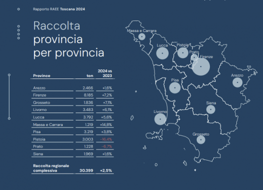 mappa raccolta complessiva