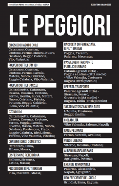 Le peggiori (Fonte: Legambiente)