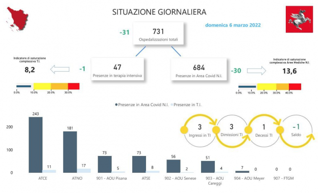 Tabella Regione Toscana