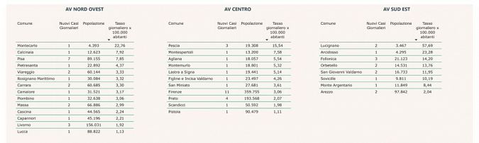 I Comuni di residenza dei 65 nuovi positivi