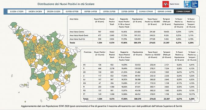 La tabella "Scuole sicure" pubblicata dalla Regione Toscana