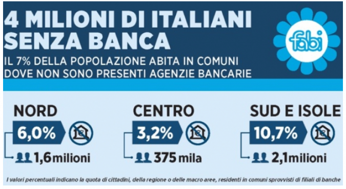 grafico desertificazione bancaria italia