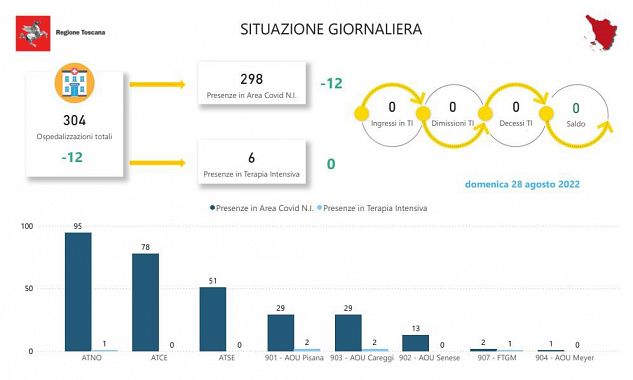 Tabella della Regione