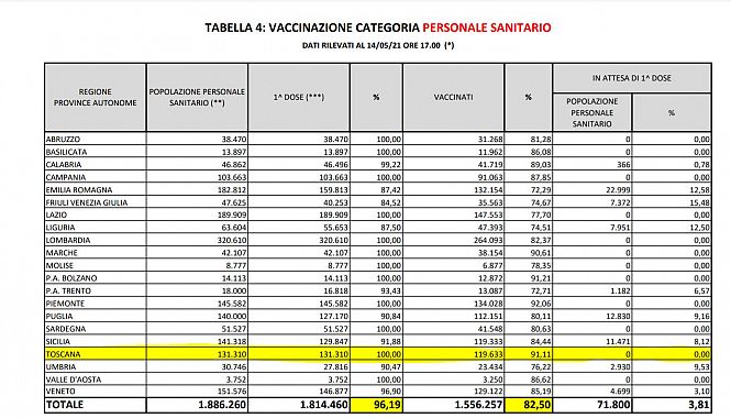 PERSONALE SANITARIO