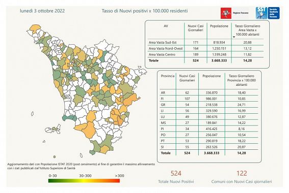 Tabella Regione Toscana