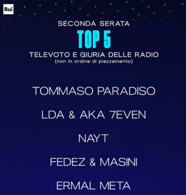 La top 5 della seconda serata del Festival di Sanremo