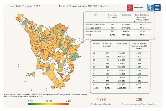 Tabella Regione Toscana