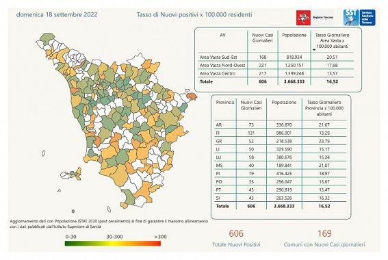 Tabella Regione Toscana