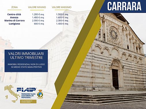 slide mercato immobiliare carrara