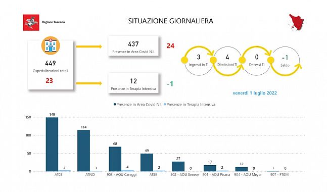 Tabella Regione Toscana