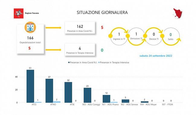 Tabella della Regione