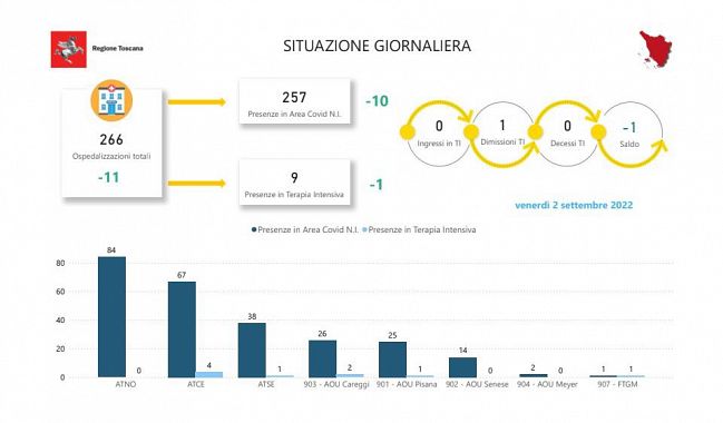 Tabella della Regione