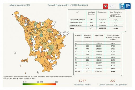 Tabella Regione Toscana