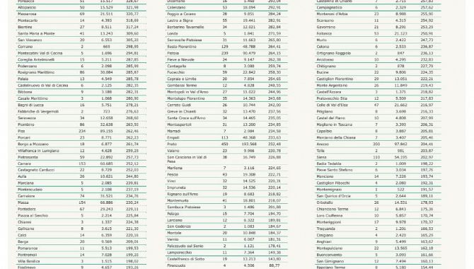 I nuovi positivi per Comune di residenza pt 2