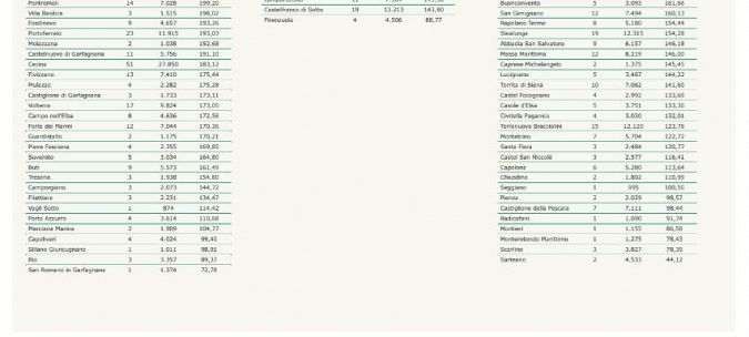 I nuovi positivi per Comune di residenza pt 3