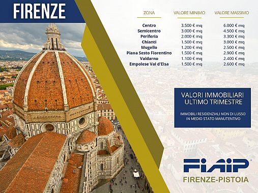 slide mercato immobiliare firenze