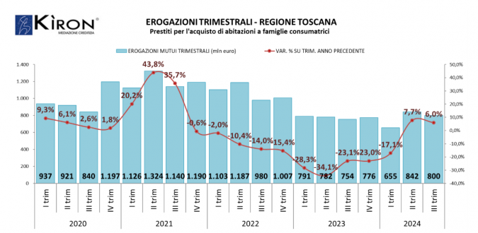 andamento mutui grafico