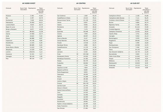 L'incidenza giornaliera dei nuovi casi su 100mila abitanti nei Comuni toscani