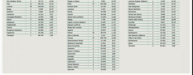 I nuovi positivi per Comune di residenza pt 2