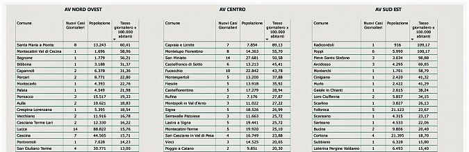 I nuovi positivi per Comune di residenza pt 1