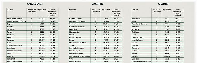 I nuovi positivi per Comune di residenza pt 1