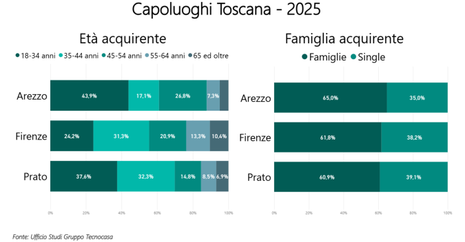 grafico