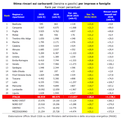I rincari nelle regioni italiane tabella