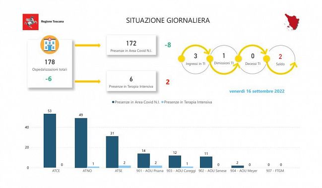 Tabella della Regione