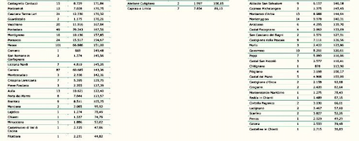 Tabelle Regione Toscana