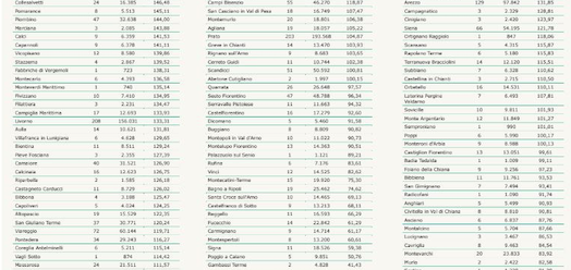 Tabella Regione Toscana