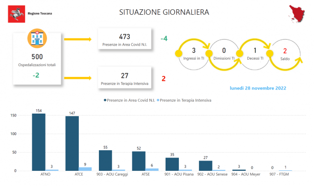 Tabella Regione Toscana