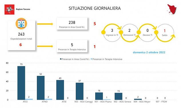 Tabella della Regione